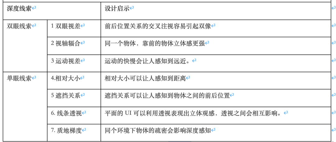 Apple Vision Pro 视觉与动效设计原则拆解